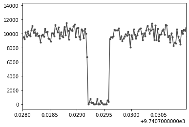../_images/notebooks_hiaka_occultation_10_0.png