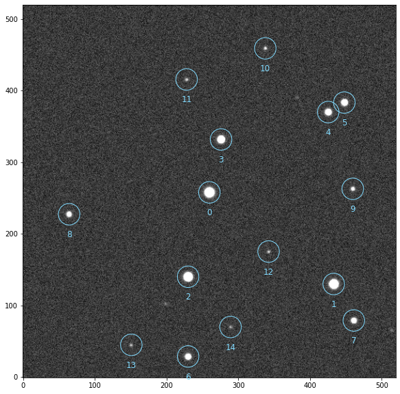 ../_images/notebooks_photometry_12_2.png