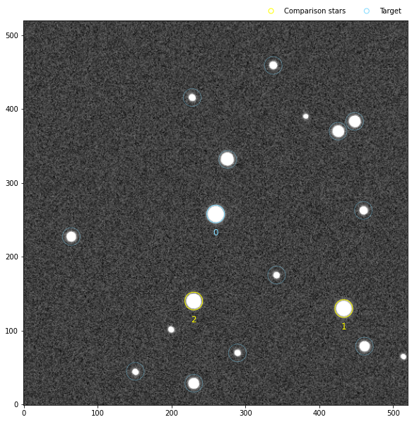 ../_images/notebooks_photometry_28_0.png
