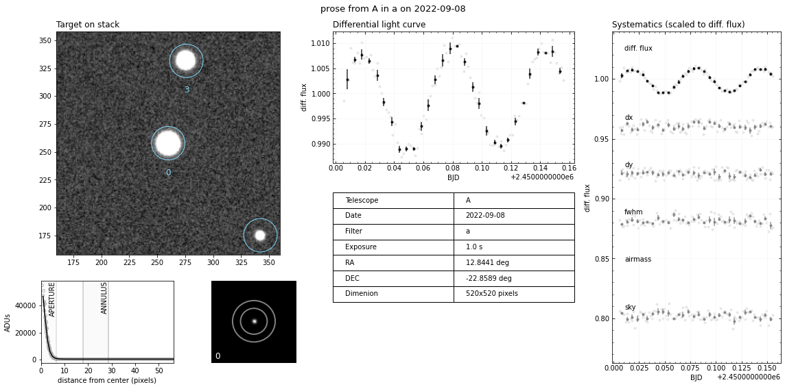 ../_images/notebooks_photometry_37_0.png
