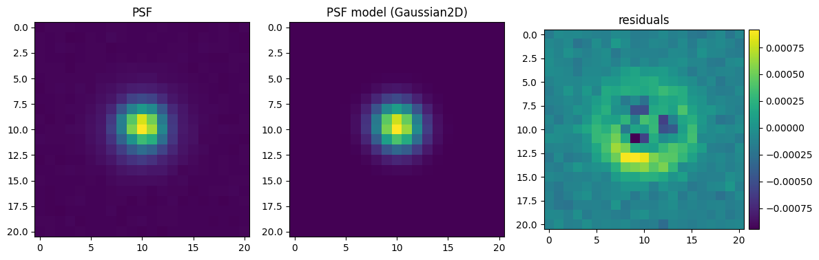 ../../_images/prose.blocks.psf.Gaussian2D_2_1.png