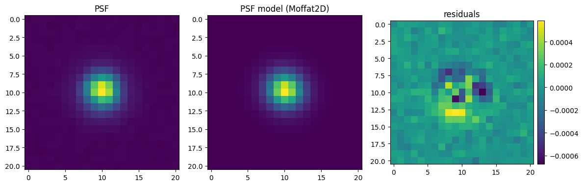 ../../_images/prose.blocks.psf.Moffat2D_2_1.png