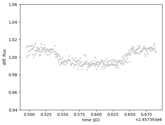 ../../_images/b14c01f05a86d9380a6908e91a1e716a1e757d99f7ae38a5dca1315dd3b97c4f.png
