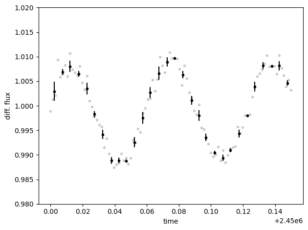 ../_images/44b128d14e72214a7a998f1b39c1839ec6b0d68d402b02468a64c5fad917eb7f.png